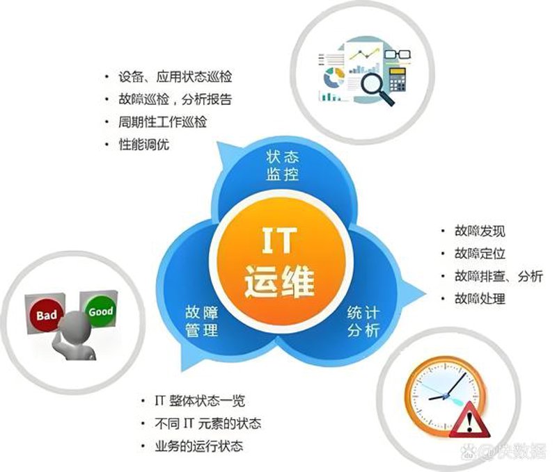 系统集成选购指南：让企业运营更高效!